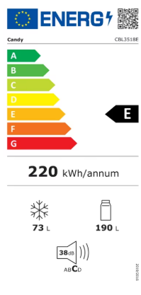 Energy class